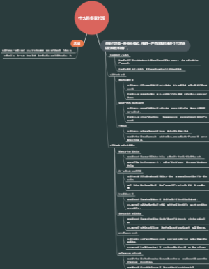 什么是多家代理