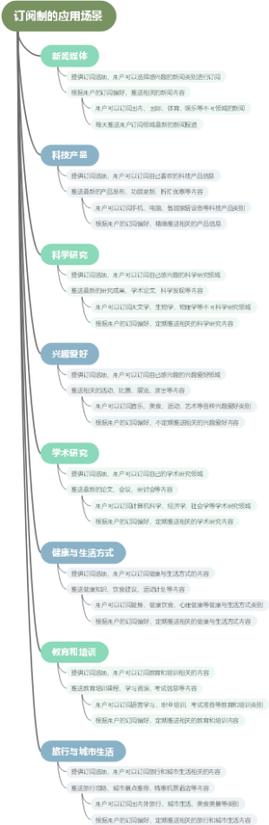 订阅制的应用场景
