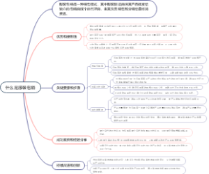 什么是服装包销