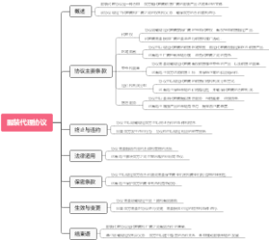 服装代理协议