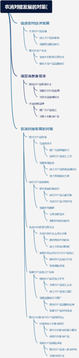 农消对接发展的对策[