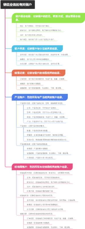 销售业务的有关账户