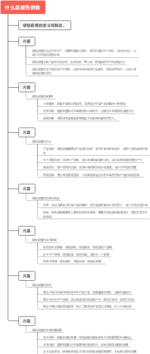 什么是绿色销售
