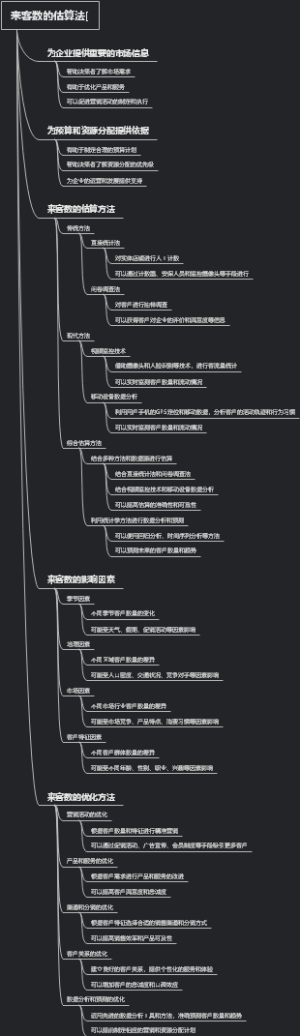来客数的估算法[