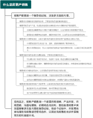 什么是房地产销售