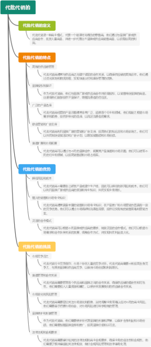 代批代销的