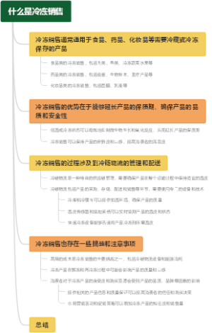 什么是冷冻销售
