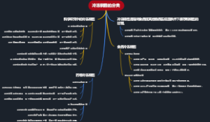 冷冻销售的分类