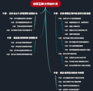 销售发票文件的作用