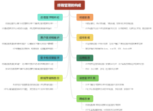 终端管理的构成