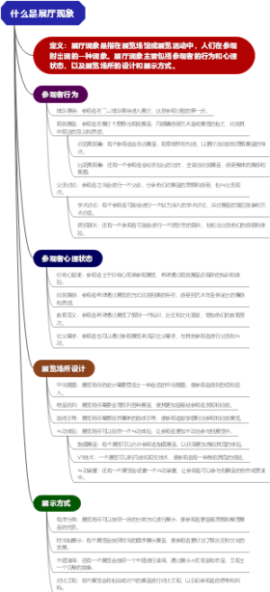 什么是展厅现象