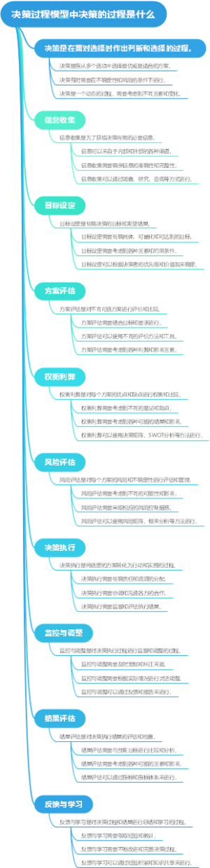 决策过程模型中决策的过程是什么