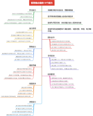 管理者必备的10个能力