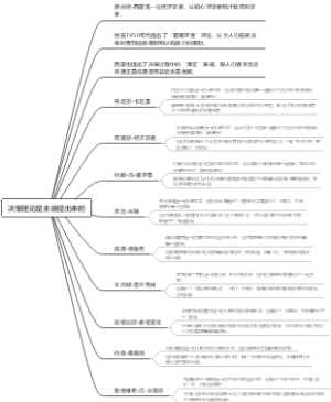 决策理论是由谁提出来的