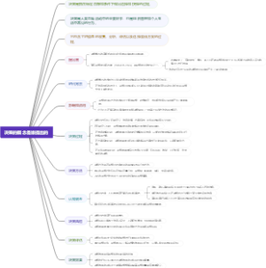 决策的概念是谁提出的