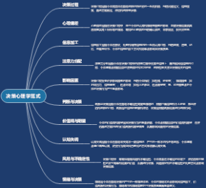 决策心理学范式