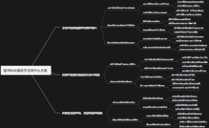 管理的决策在于选择什么方案
