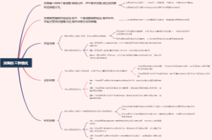 决策的三种模式
