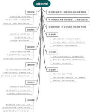 决策与计划