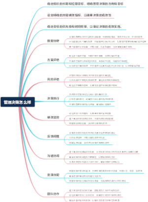 管理决策怎么样