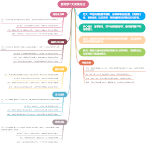 管理学7大决策方法