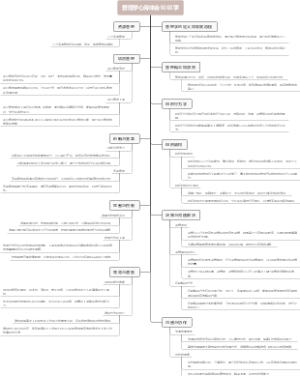 管理学心得体会1000字