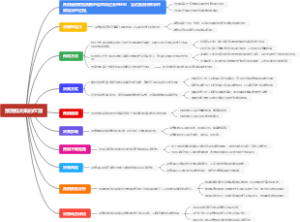 预测和决策的区别