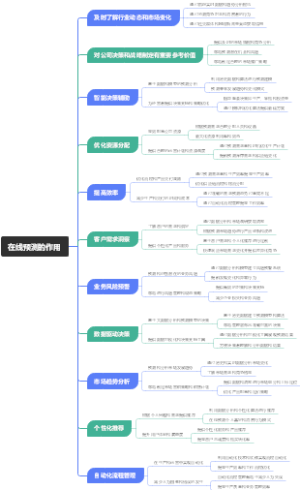 在线预测的作用