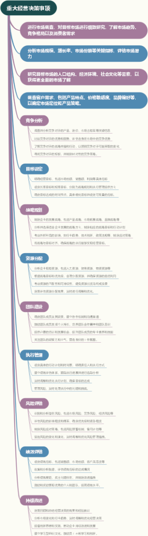 重大经营决策事项