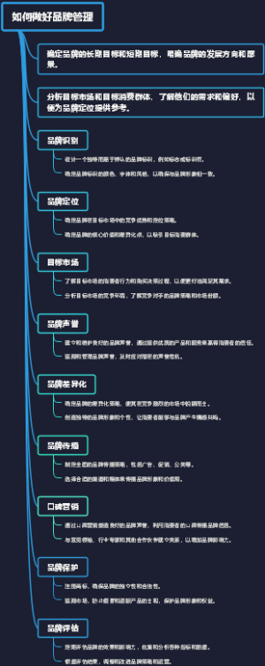 如何做好品牌管理
