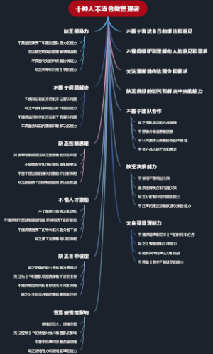 十种人不适合做管理者