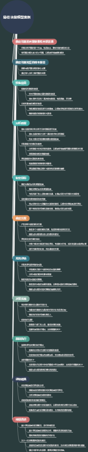 最佳决策模型案例
