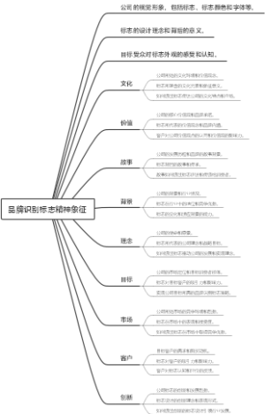 品牌识别标志精神象征