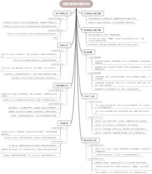经营分析的内容及方法