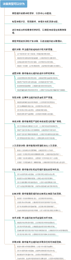 决策类型可以分为