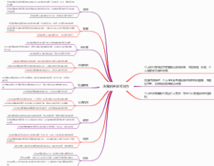 决策的主体可分为