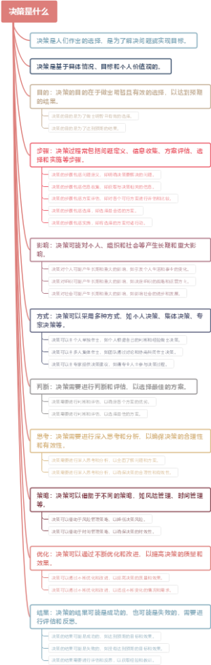 决策是什么