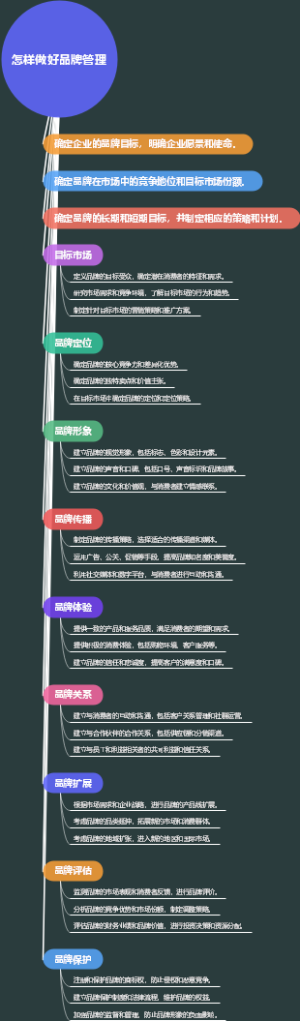 怎样做好品牌管理