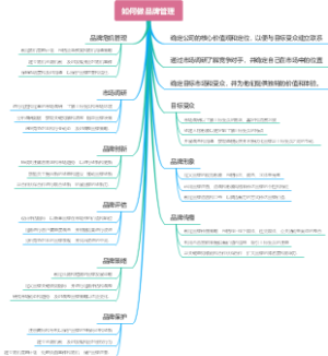 如何做品牌管理