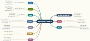 决策方法可分为几大类型