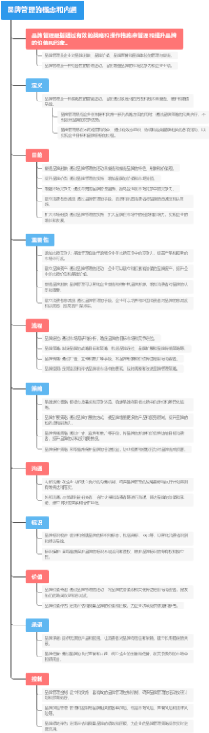 品牌管理的概念和内涵