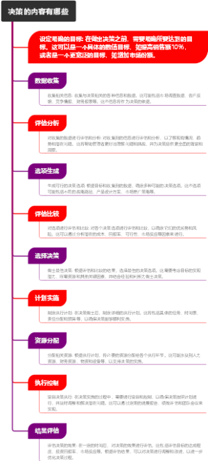 决策的内容有哪些