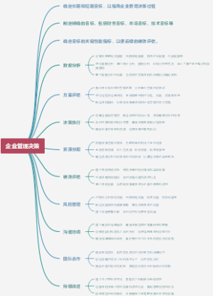企业管理决策