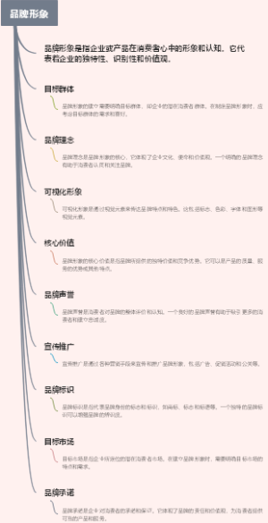 品牌形象