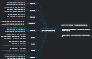 管理决策主要由谁作出