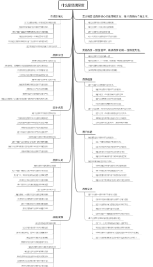 什么是品牌深度