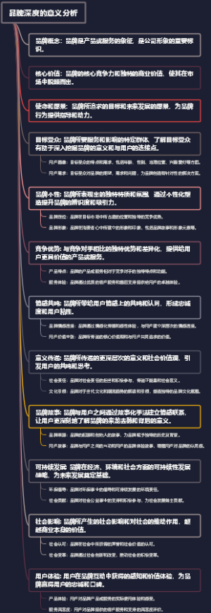 品牌深度的意义分析