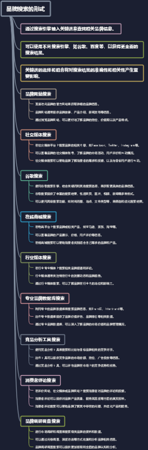 品牌搜索的形式