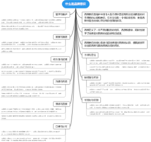 什么是品牌意识
