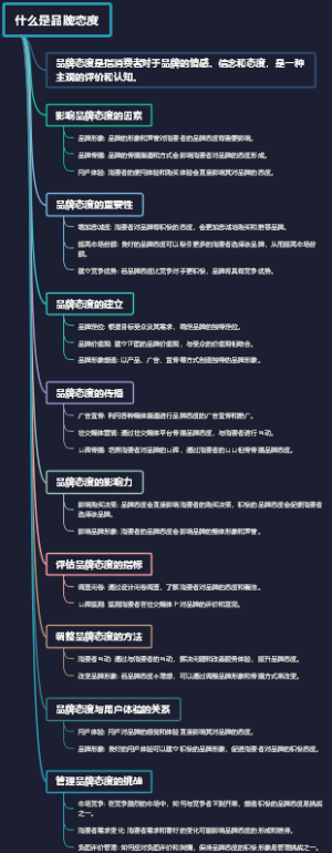 什么是品牌态度